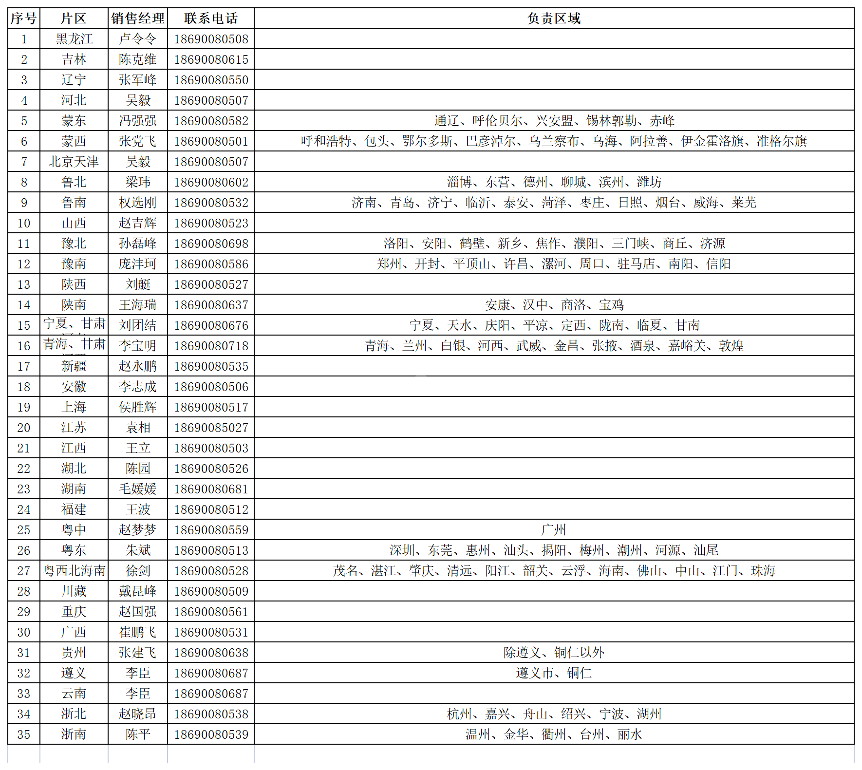 銷售團(tuán)隊(duì)通(tong)訊錄excel.png